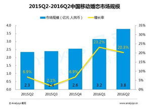 2016年Q2中国移动互联网市场数据盘点与互联网数据服务分析