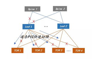 互联网公司大型数据中心BGP路由协议规划 构建高效稳定的互联网数据服务基石