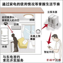 强强联合，索尼与东电携手打造日本智能家居新生态