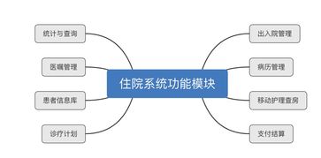 互联网医疗产品经理必修课 住院业务流程与数据服务的深度融合