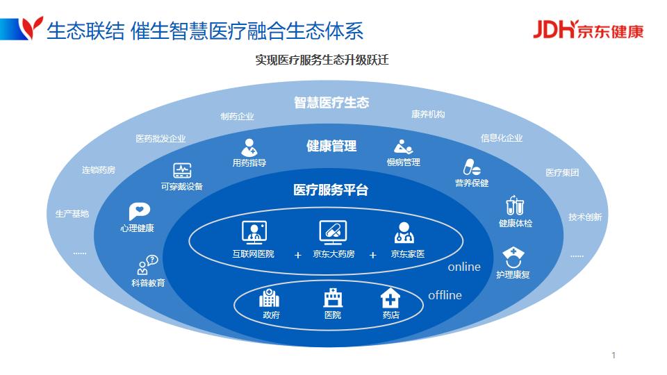 2021世界5G大会 京东健康以数智驱动构建智慧医疗融合生态