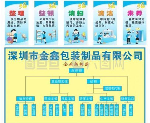 企业管理图与现代互联网数据服务的融合应用
