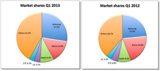 5月6日国外互联网用户数据概览与分析