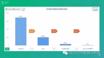 互联网时代必备技能 如何用数据驱动产品和运营